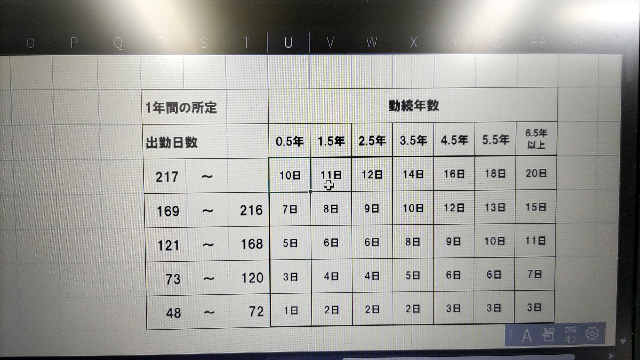 【数式】出勤日数を打ち込んだら有給付与日数が反映されるようにしたいです。 例えば出勤日数が1年間で125日だったら、125と打ち込めば1年目5日、2年目が170だったら8日と出るようにしたいです。 添付画像の表を作ってIF関数使ってみましたがうまくできませんでした。 ここからどの数式を使えばいいか教えて頂ければ幸いです。 よろしくお願いします。