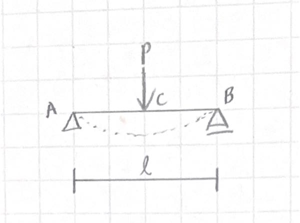 構造力学のたわみ・たわみ角について質問です。 画像のような単純梁において点Cのたわみとたわみ角を微分や積分を用いないで求めることはできますか？