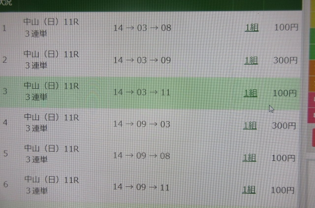 京成杯の三連単はこれでいいかな？ 自信はチョッチュアリマス