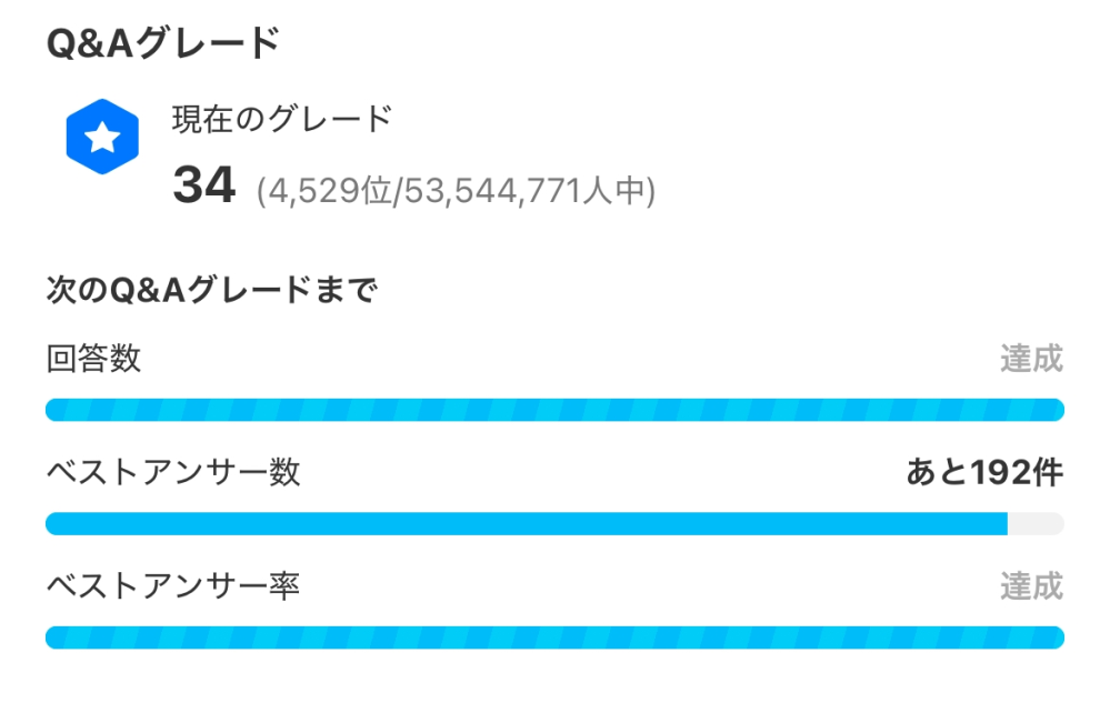 グレード35に上がる方法を教えてください