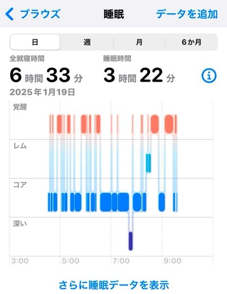 これは、病院に行った方がいいですか？ 寝た気がしない感じです。