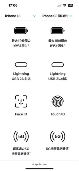 Apple公式サイトでiPhone SE(第3世代)のスペックをみていたのですが、iPhone 13と比較して、iPhone 13は超高速の5G接続と書かれているのに、SE(第3世代)は、 5G接続だけでした。何が違うのでしょうか？