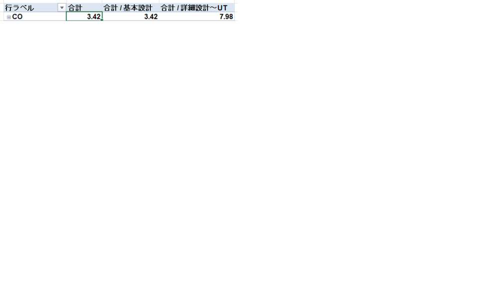 ピポットテーブルについて！ 画像の合計部分に右二つの数字の合計をして欲しいのですが、どうやったらできますか？ 初心者ですいませんが、教えていただけますと幸いです！ どうぞよろしくお願いいたします。