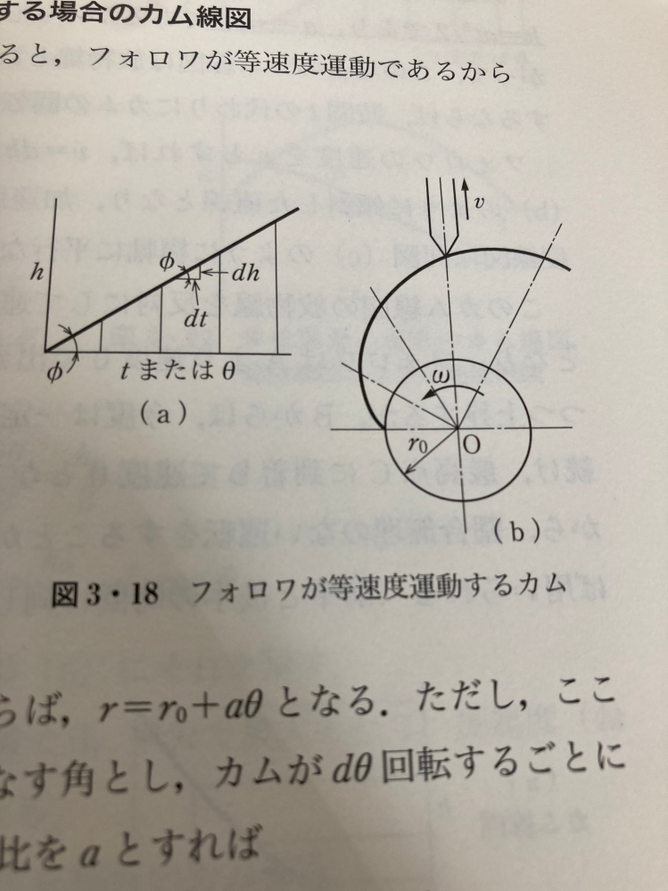 機構学 カム線図 アルキメデス渦巻線について質問です。 機構学の教科書に写真のようにカム線図がかかれているのですが、スタート位置からちょっとずれた時のカム線図という認識で合っていますでしょうか？ また、テストでこのカム線図を描けといった問題が出た際、この図のように書くのが正解なのでしょうか？ そもそも私のカム線図の認識が間違ってたら教えていただけると幸いです。 よろしくお願いします。