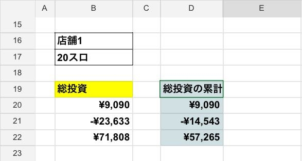 Googleスプレッドシートに関する質問です。 B19には、 =query('サンプル'!B4:L10,"select L where D like '"&B16&"' and F like '"&B17&"'") という数式が入力してあります。 数式を修正して、D20:D22のように累計した値を転記するにはどのようにすれば良いでしょうか？