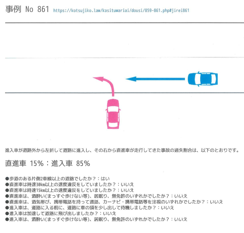 交通事故で不当に過失割合に納得しない場合について質問です。 道路沿いの店舗から左折で進入した車Aに、右から直進して来た車Bがぶつかりました。片側2車線の道路で、いきなり第2車線に進入して起きた事故です。（添付画像のピンクがA、ブルーがB） 保険屋から過失割合は８0(A):２0(B)と提示されています。本来であれば85：15でもおかしくないのでラッキーだと言われました。加害者はＡという判断です。 でも加害者Ａの運転手は「ぶつけられたのはワシや。過失割合が逆でないとおかしい。Ｂの運転手からの謝罪がないと納得できない。」と主張しています。 保険屋から道路交通法やこれまでの判例など、説明を受けても納得しません。家族や周囲の人間の説得も受け付けません。 Ａは弁護士に相談し、弁護士から「過失割合は妥当、裁判になったら損するだけ。」と言われています。それでも納得出来ず警察にも行き、警察から「いきなり追い越し車線に出るのは法律違反で危険行為だ。」と注意されました。 事故から既に5ヶ月が経過しています。Ｂの車は車両保険で修理済みで、修理費の請求権はＢの保険屋に移っています。まだ裁判になる話は来ていません。もう裁判でしか解決しないと思いますが、なぜ相手は裁判にしないのでしょうか。 Aは私の父で83歳です。認知症を疑い病院へ連れて行きましたが、認知症ではありませんでした。運転免許は返納させましたが、この事故だけ片付きません。裁判となれば賠償額が増えるだけなので、早く解決したいです。何か方法はないでしょうか？