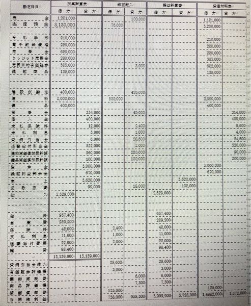 簿記2級 精算表をつくりましたがぱっとみでこれは明らかに間違いだなってのを教えて下さい。 返信で細かい部分も写真上げれます。 (数字は死ぬほど間違えてるので注意して下さい)