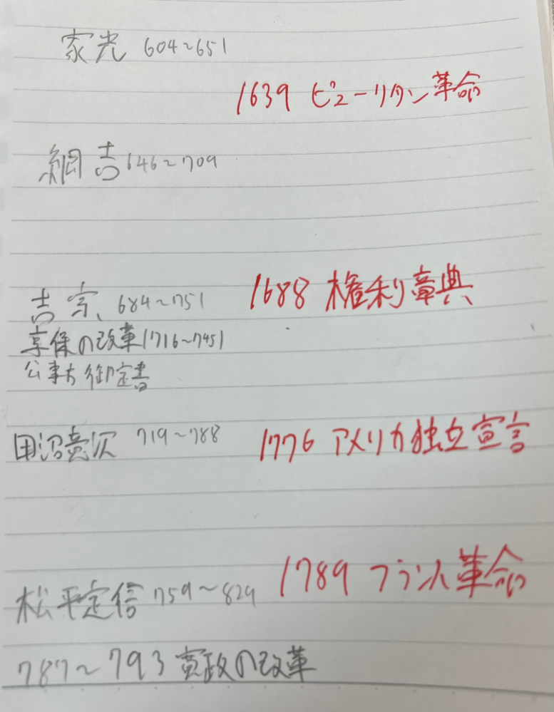 歴史に詳しい人に質問です 権利章典の時日本は綱吉の政治ですか？吉宗の政治ですか？ 自分なりに書いてまとめてみました 細かいことは置いといて これで合ってますか？