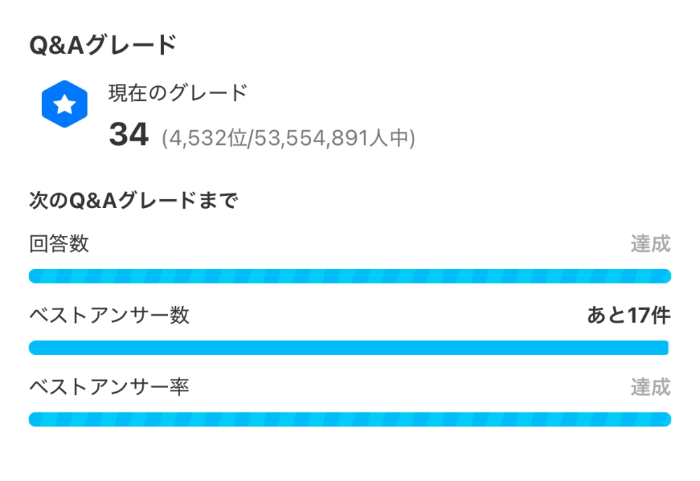 もうすぐグレード39ですか？