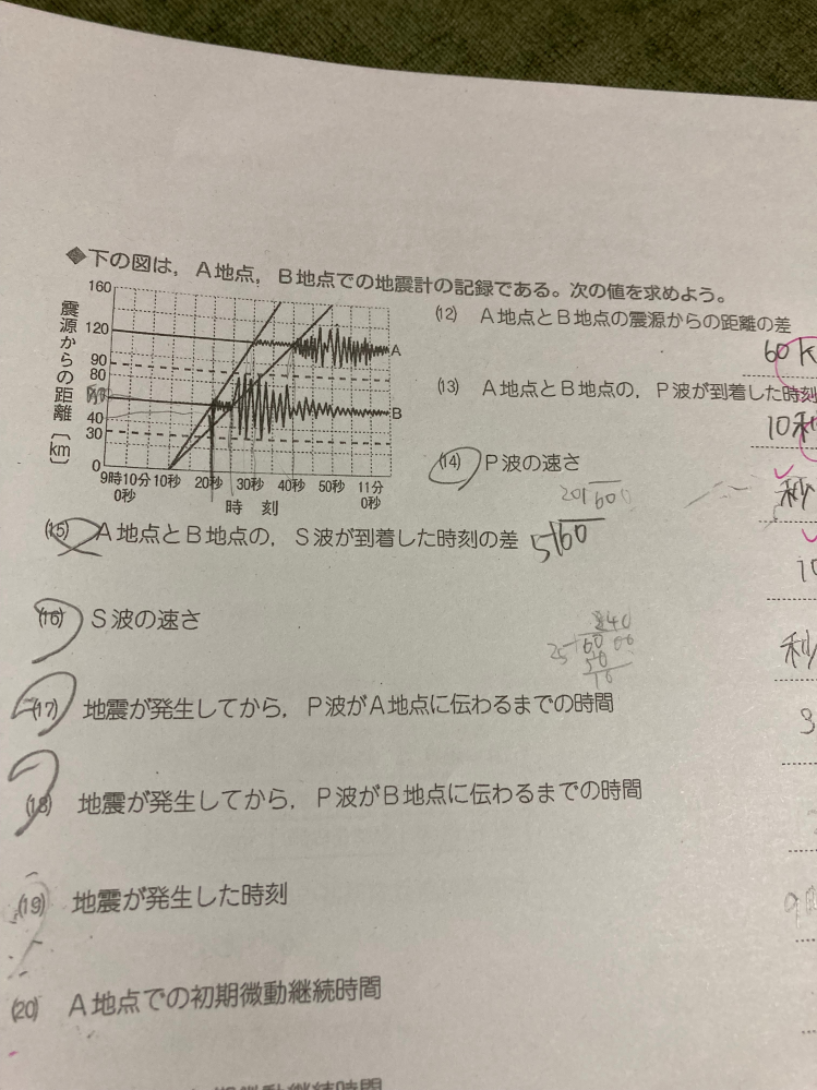 子供の宿題です。 丸をつけてる、15、16、17、18の解き方を教えて頂きたいですm(_ _)m よろしくお願い致します。写真が小さくてすみません。