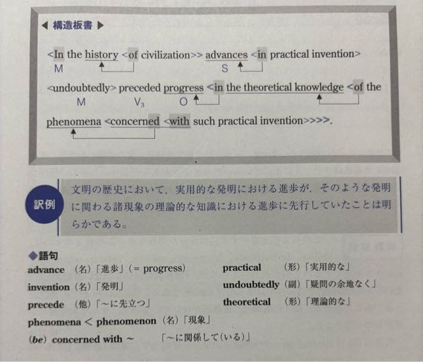 この英文を和訳したときに約例で最後に「明らかである」と記載されているのですがこの英文で「明らかである」という意味になっている箇所がよく分かりません。 undoubtedly だとも思ったのですが副詞は動詞を修飾するのでこれは違う気がしました。教えてください; ;