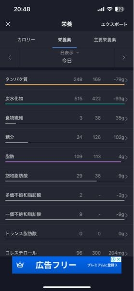 1日の栄養素でこれは偏りすぎですか？ 増量中です。 今日は3200kcal 目標で3900でした。 少し減らそうと思ってます！