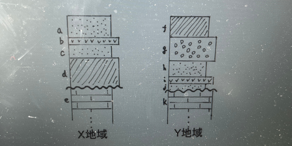 地学です。画像の問題の答え教えて頂きたいです。 ・2つの柱状図にある地層aからjまでが堆積した順を不整合面から上だけに限定して古い方から順に書きなさい。もし同じ地層と判断した場合はｂ=iのように書くこと。片方にしか見られない場合はどちらかを書けばよい。 (ただし、凝灰岩ｂとiは同じものと判断した)