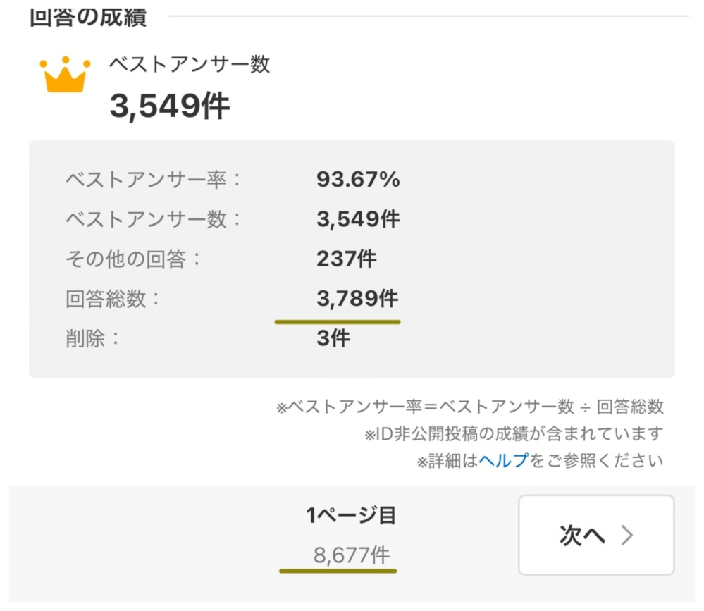 私のBA放置率は高いですか？