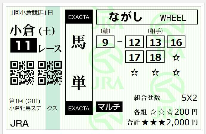 小倉牝馬Ｓの添付馬券をどう思いますか？^^ 買ったのは、 ・馬単マルチ⑨＝⑫⑬⑯⑰⑱の10点 ・３連複⑨＝⑫⑬⑯⑰⑱＝⑫⑬⑯⑰⑱の10点 以上です♪