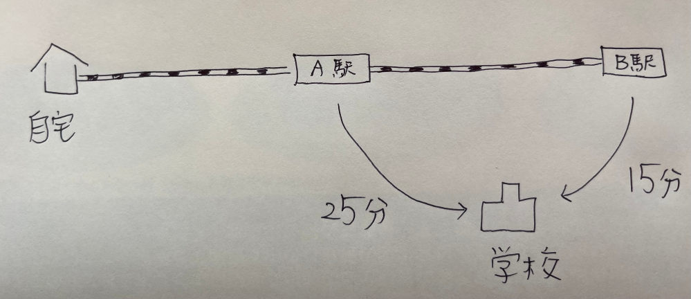 高校通学定期について 高校には最寄の駅が2つります(若干B駅の方が近い) この場合、B駅までの申請は可能でしょうか？ 通学にかかる時間はどちらの駅経由でも変わりません。 ちなみに、B駅にはショッピングモールがあり、放課後に友達と遊びにいくのは圧倒的にB駅になりそうなこともあり、できればB駅経由で通学を希望しています。