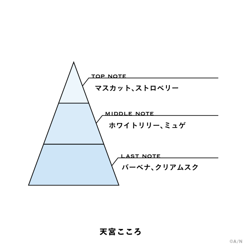 にじさんじOSで天宮こころさんのフレグランスをすごくリピートするくらい大好きな匂いなのですが似た匂いの香水他にあれば教えて欲しいです(；；) 匂いはこんな感じです！少し酸っぱめの匂いもあるし甘め...