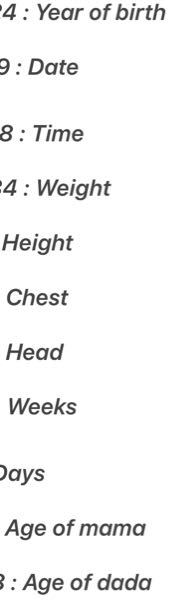 子どもの出生体重貯金♡英語について 英語表記が合っているかお聞きしたいです 生まれた年 日にち 時間 体重 身長 胸 頭 週数 日数 母の年齢 父の年齢 生まれた年と父母の年齢の英語が合ってるか分からないです。