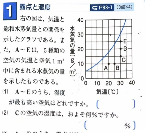 理科好きの方大至急お願いします。この問題の湿度の求め方を教えてください。(1)です。湿度の公式の 【空気1㎤ 中の水蒸気量】はどこを読み取ればいいかも分かっておりません。どなたか教えてください。