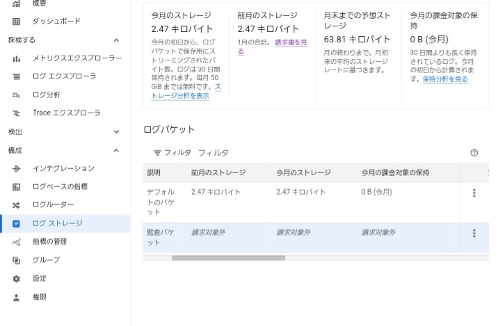 請求対象外とはどうゆうことですか？ 請求されないと言うことですか？