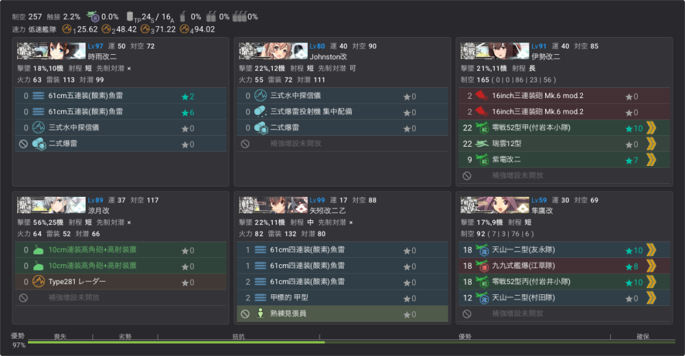 節分任務のために7-4を攻略しているのですが、改善点を教えてください 基地航空隊は解放していません