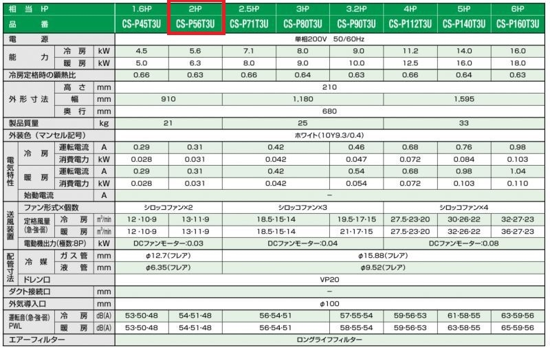 空調機の配線設計について質問です。 画像の赤枠の機器において、どの欄をみて配線設計いたしますか。 （例）三相２００Vで１台の場合はどうなりますか。