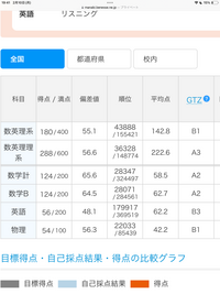 ヨドバシ.com - 芝浦工業大学（前期日程）(2025年版大学赤本