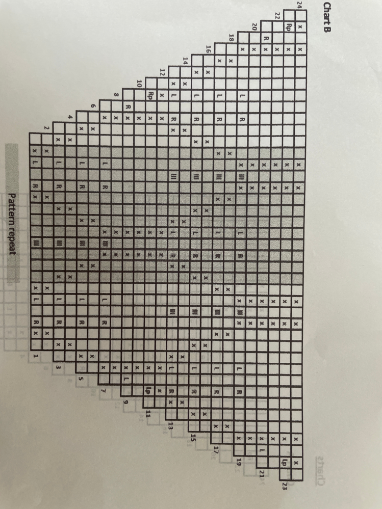 海外の編図について 現在編んでいる編図の柄がうまく合わないのですが以下のように編むので合っていますでしょうか？（下記の通り編むとpattern repeatのところがずれてしまいます） ・右から左端まで編んだあと、グレーのpattern repeatを編む（1段目29目） ・注意書きとして If there is a grey section indicating repeats in the chart, you start with the stitches from the white section on the right side of the chart and work these one time first. Then you work and repeat the grey section as many times as possible and end by working the last white section on the left side of the chart one time. と書いてあります。