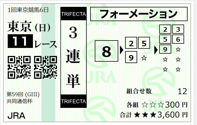 共同通信杯の添付馬券をどう思いますか？^^ 競輪で儲けたのが、全部競馬で消えていく・・・ 自信なし馬券。 訳が分からなくなっております。