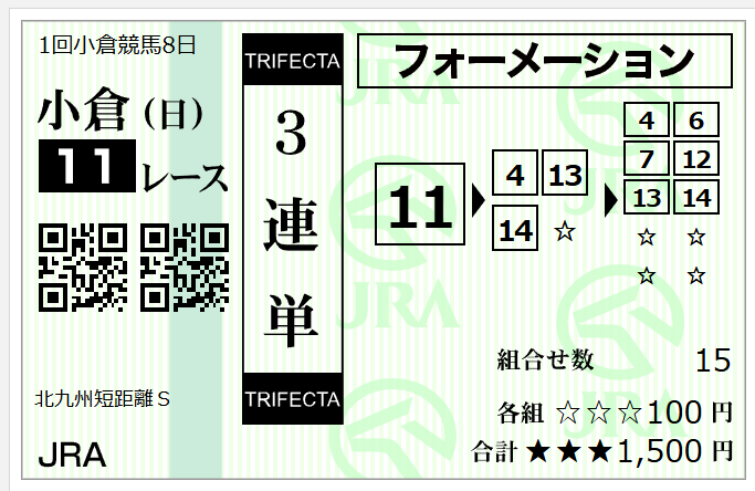 北九州短距離Ｓの添付馬券をどう思いますか？^^ 買ったのは、⑪＝④⑬⑭→④⑥⑦⑫⑬⑭の30点です♪