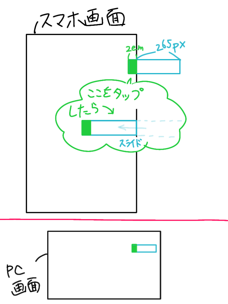 html￤css￤JavaScript 下画像のようなことを自分のウェブサイトで実装したいのですが、どうしたらいいのか分かりません。 色々調べたのですが、ハンバーガーメニューの記事ばかりで、飛び出してくる要素の一部をタップして要素全体を飛び出させることについて書かれたものは見つけられませんでした。独学なので、専門用語などは苦手です。 回答に加えて説明もしてくださると助かります。 よろしくお願いしますm(_ _)m