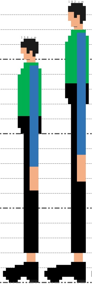 日本の成人男性で身長160cm未満と身長180cm以上はどっちが珍しいですか？ イラストの男性が158cmと182cmですがどっちのほうが珍しいですか？