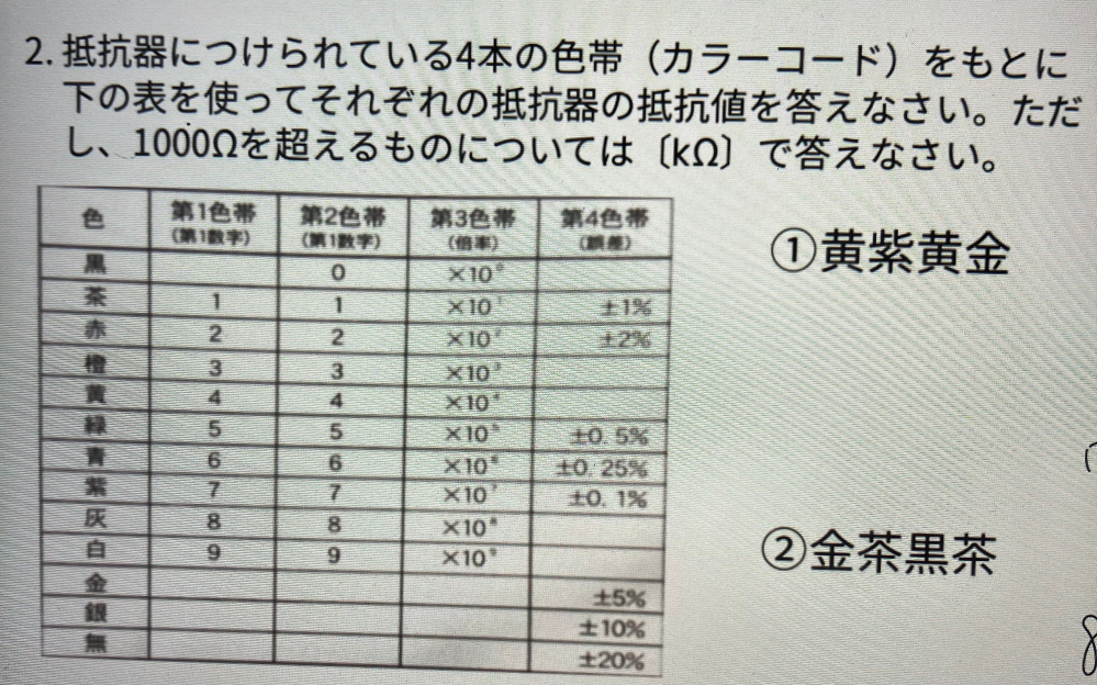 問2の②の 金茶黒茶が分かりません 茶黒茶金ならわかるのですがこれ問題ミスですかね??ちなみにこの問題の答えは100Ω±５％でした。 どーいうこっちゃ