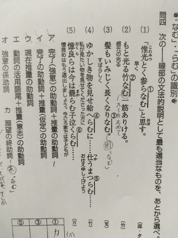 「なむ」「らむ」についてこの問題の区別の仕方が全くわかりません(;_;見分けの仕方などあれば教えていただきたいです。