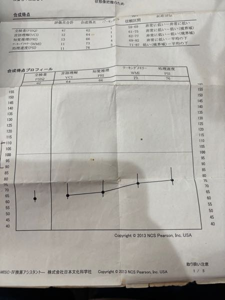 知能検査を受けたのですが、障害者手帳を取得したいです。これは取得できるぐらいの数値ですか？それと、手帳を取得した際のメリット、デメリットを教えて欲しいです。ちなみにADHDと診断されてます。