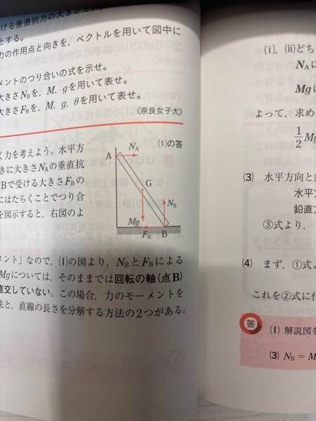 Aから垂直抗力を受けるということは何となく理解できるのですが、そのためには棒から壁に垂直な力が働く必要がありますよね？ その力が分かりません