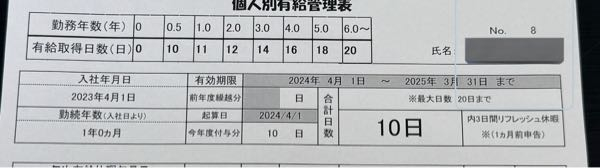 2023年に今の会社に就職し、9月に有給をもらいました。 その分の残った物は繰り越しされますか？