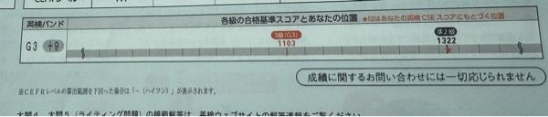 中２です！ 英検3級の第1次試験に合格したのですが、英検準２級の合格ライン越すレベルまでの点があったのですが本当に準2級の勉強を3級で頑張ったくらいに頑張れば合格も夢じゃないでしょうか？ 2025第1回試験の準2級を受けようと考えてます！