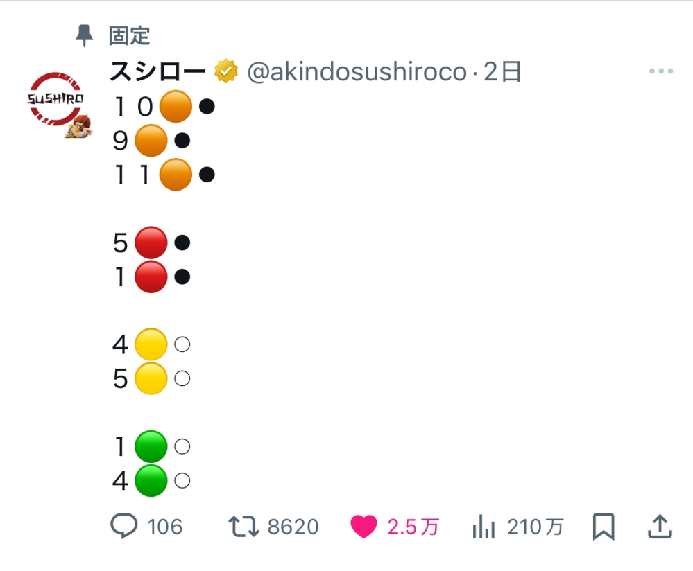 この写真の○と○はどういう意味ですか！？ハイキュースシロー - 黒