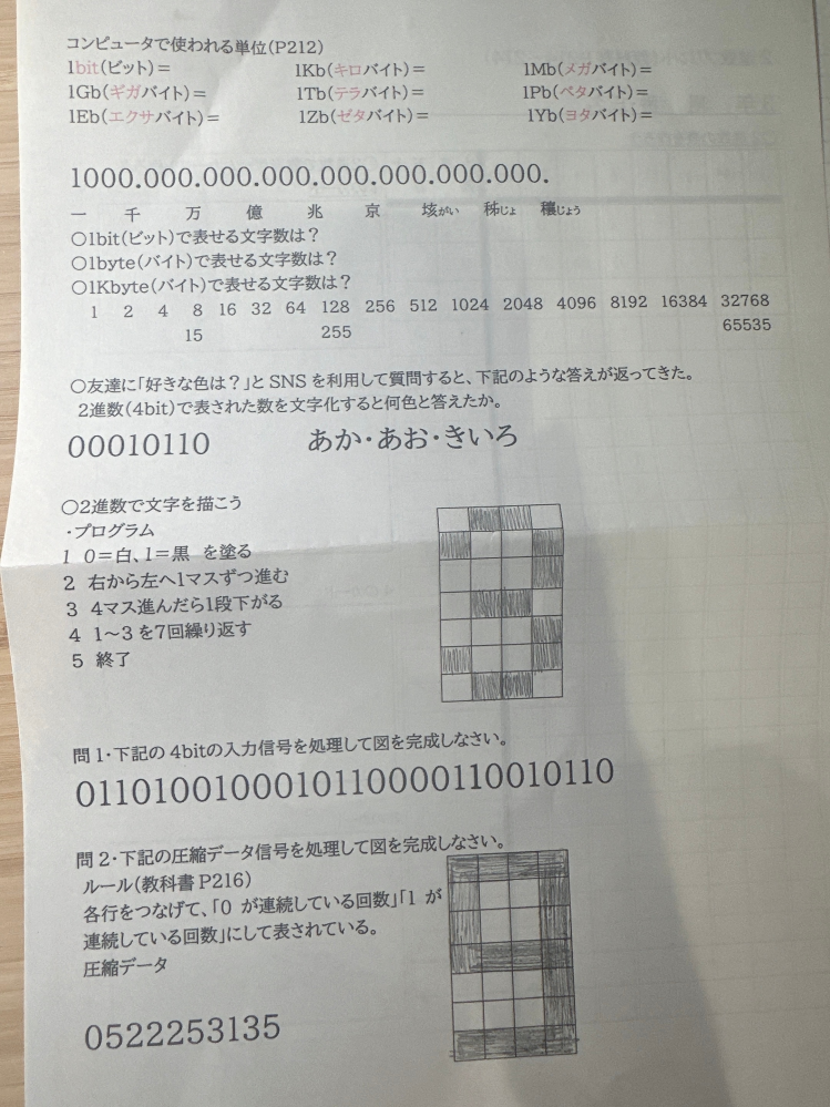 画像の技術の二進法や10進法の問題を教えてください。 数字を書くやつは意味がわからなくてとりあえず先生のを見て書いたのでやり方も教えてくれると嬉しいです。