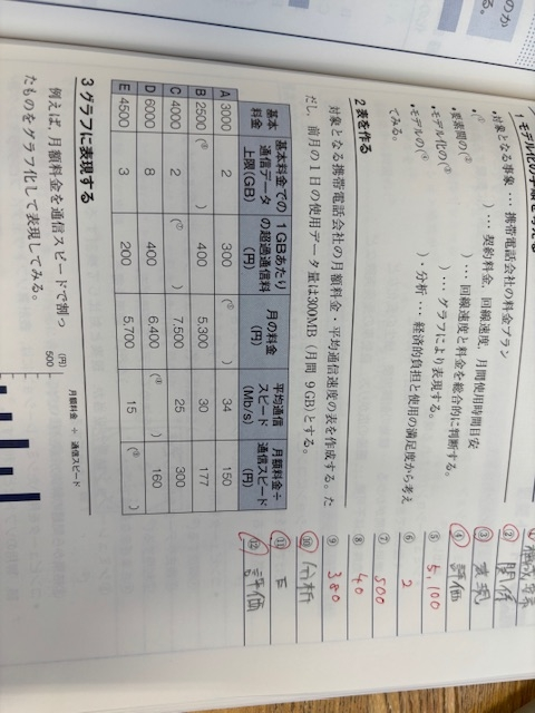 情報のワークの問題です。 この表はどうやったら解答のような数字を埋めることができるのでしょうか？ 考え方を教えてください。