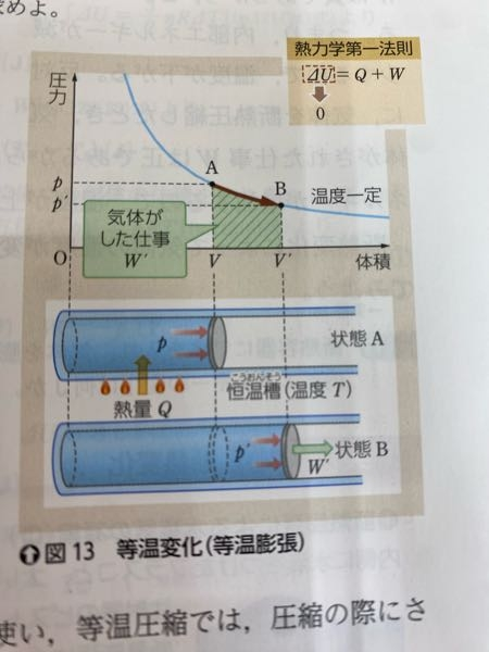 等温変化についてなんですけど、温度が変わらずにエネルギーを加え続けるとはどうゆうことですか？エネルギーが大きくなったら温度も大きくなると思うのですが