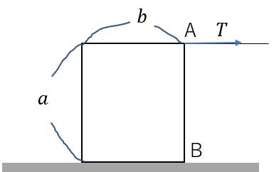 高校物理のモーメントについての質問です。 一般に剛体が回転しないとき、それぞれの力の作用線は1点で交わります。 それなら画像のような剛体を摩擦が生じる床に置いて、Aから水平に力Tで引くとき、剛体が回転しない限りは重力と力Tを合成した力は垂直抗力と摩擦力を合成した床からの抗力と同一直線上にある、ということで良いでしょうか？