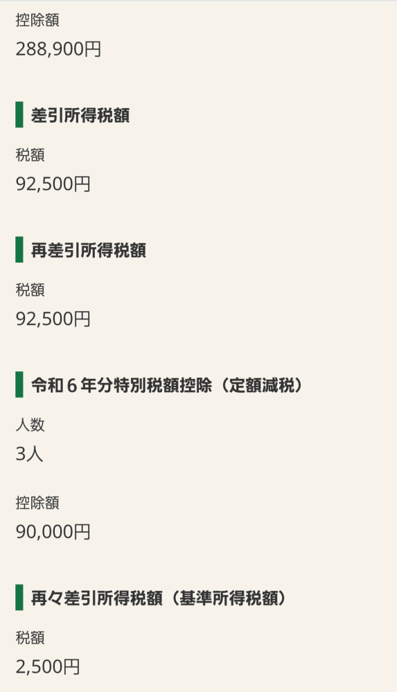 e-Taxを利用した確定申告について 令和６年に土地を売却（120万）し、利益がありましたのでe-Taxから確定申告をしようと思っています。 土地売却は120万に対し、購入金額が不明なので5%の6万を引いた114万で申告。５年以上保有しているので長期分の15%を掛けた171000円が所得税として払うと思っていたのですが、e-Taxでは税額から住宅ローン控除と定額減税分が控除されていて、納付金額が2500円でした。 e-Taxの指示通りに入力したので間違いないと思うのですが、定額減税もすでに去年の秋頃に市役所から給付され、また年末調整の時に住宅ローンも控除されて所得税が16万ほど還付されています。 このまま申請したら追徴の連絡がくるのでしょうか？ 自分だけでは理解できないので有識者の方、ご教示ください。