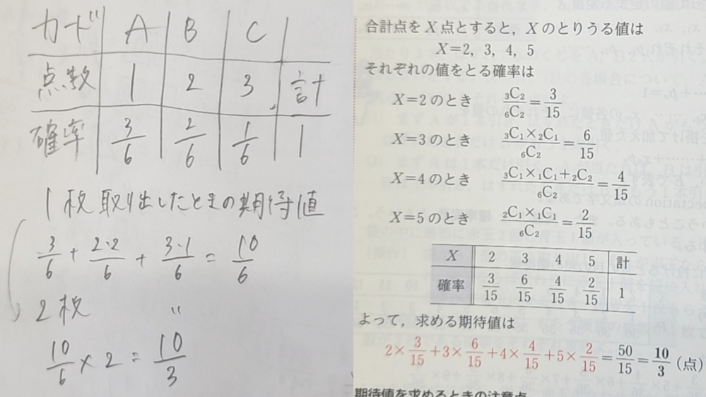 青チャート1Aの問題で質問があります！ 「Aのカード3枚、Bのカード2枚、Cのカード1枚の中から二枚を取り出す。 Aを1点、Bを2点、Cを3点とするとき、カード二枚の合計点の期待値を求めよ。」 という問題で、私は画像の左のように、一枚取り出す場合を考えてそのあとに2倍したのですが、解答は右のように合計の点数ごとに確率を分けてありました。 自分のやり方は間違っているけどたまたま答えがあったのか、自分のやり方で問題ないのかが分からないので教えていただきたいです。