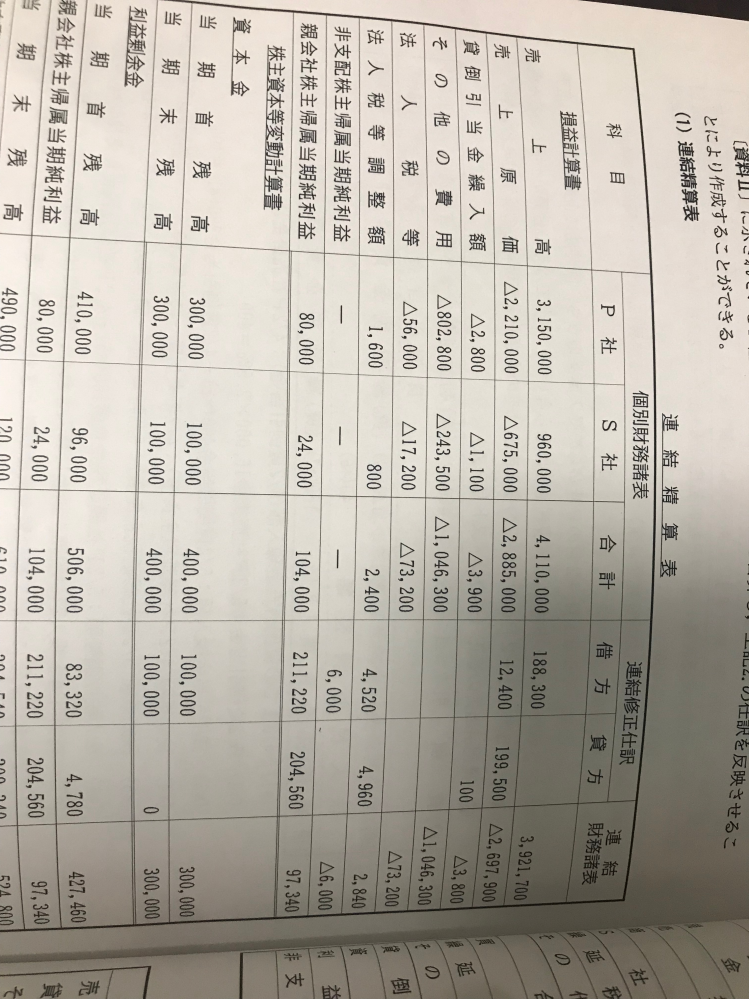 差額ご精算ページ 【7000の差額ご精算が必要となります】 116【精算表】精算表の合計 - かんたん！イラストで分かる簿記