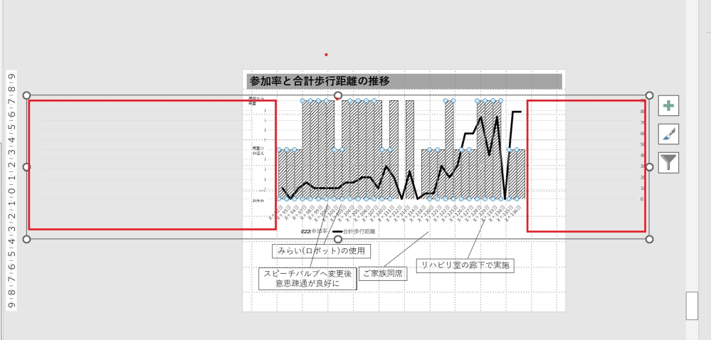 PowerPointのグラフに関する質問です。 画像の両サイドの赤枠の余白の部分を消したいのですが、どうすればいいのでしょうか？ . 実は姪から質問されたのですが、自分は普段PowerPointを使っていないので、答えられず、こちらで質問させてもらった次第です。 外枠を調整して小さくすると、余白を残したままエリアが小さくなるので、グラフがかなり小さくなってしまって困っているようです。 説明が分かりにくくて本当に申し訳ないのですが、もし分かる方がいたら教えてもらえないでしょうか？ よろしくお願いします。