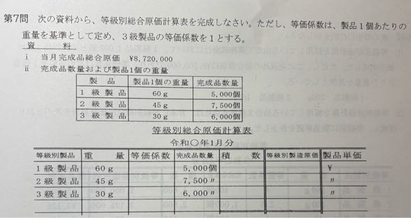 原価計算わかる人教えて欲しいです、 等級別総合原価計算表での等価係数の求め方が分かりません。教えてくれるとありがたいですт т 一応答えは上から 2 1.5 1 になります