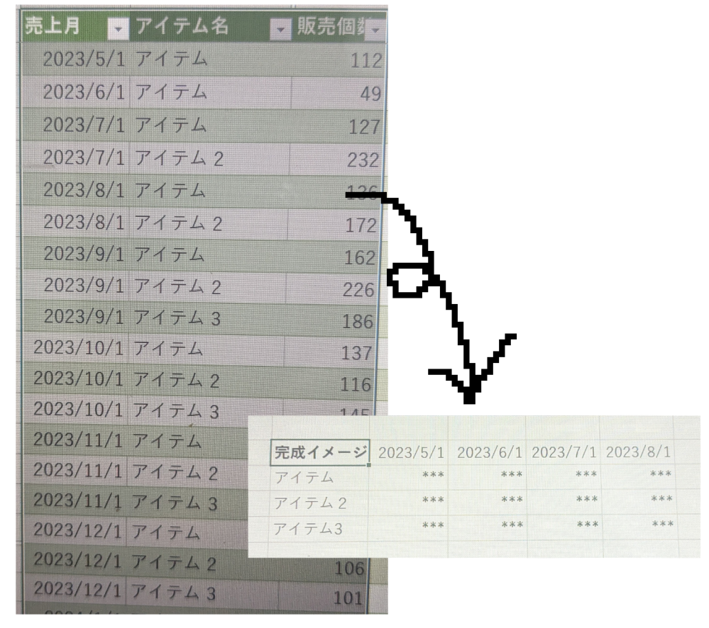 Excelのデータ編集方法について。 添付のように売上月・品名・販売個数がすべて縦方向に並んでいるデータを、品名は縦方向、売上月は横方向に並んだ状態の表にする方法を教えてください。