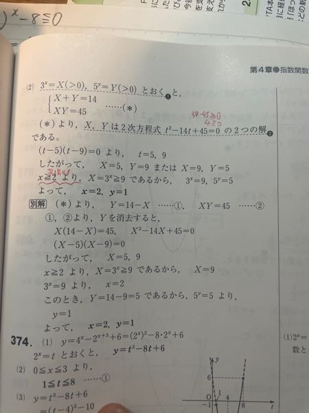 ここのx＞＝2はなぜですか？教科書を見たのですが、わかりません。判別式かと思ったのですが、4になったので多分違います。教えてください！できれば今日か、明日に知りたいです！